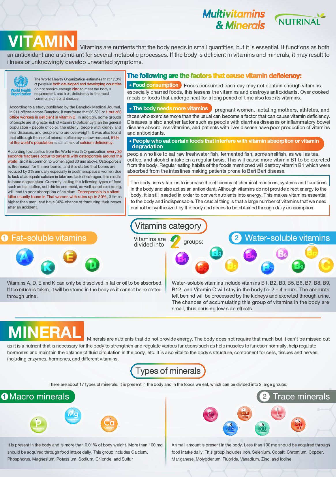 Nutrinal Multivitamins & Mineral