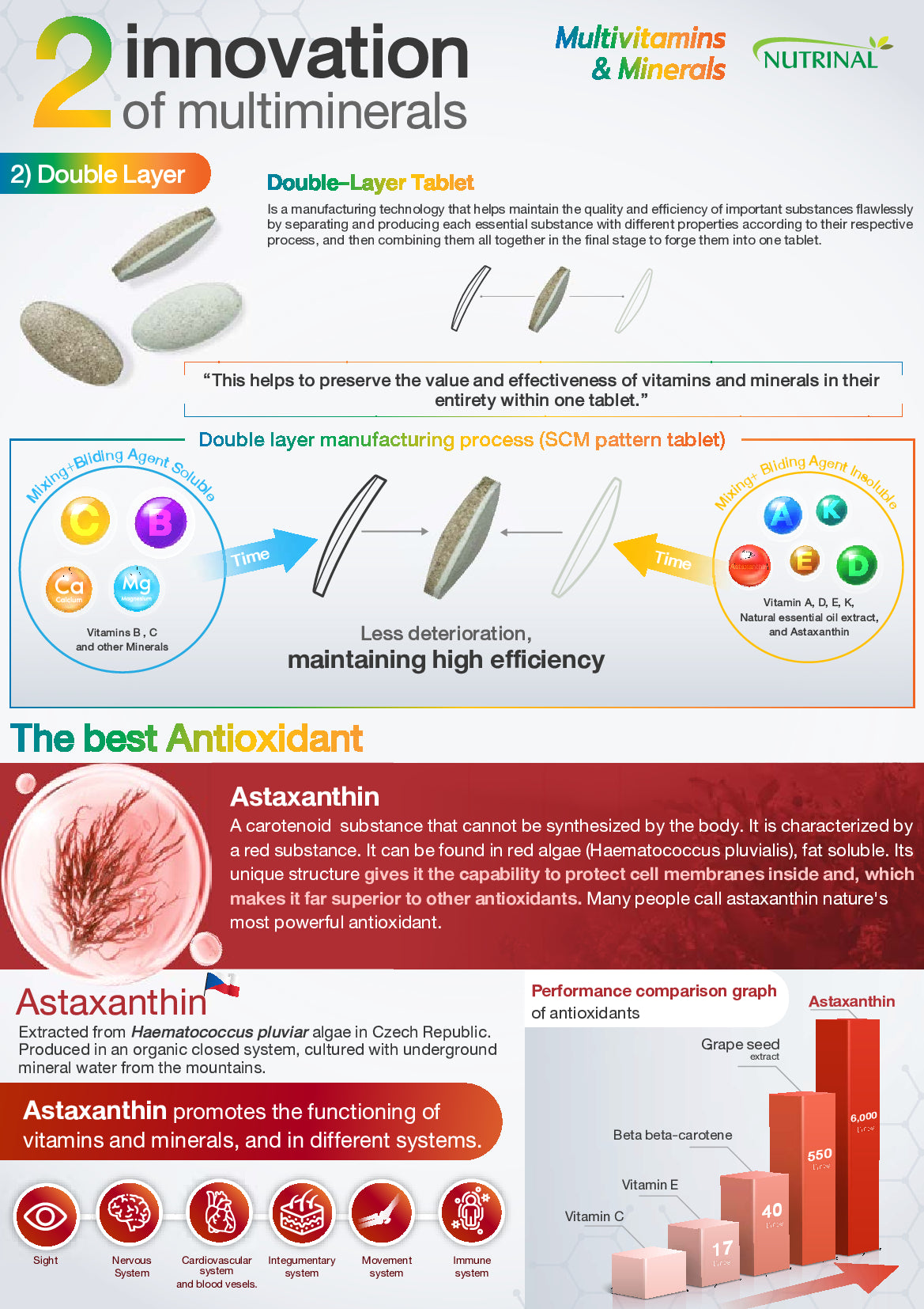 Nutrinal Multivitamins & Mineral